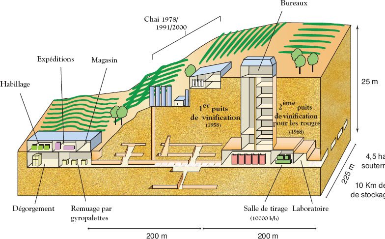 1992 - La naissance des vinifications parcellaires